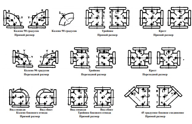  ASME B16 5